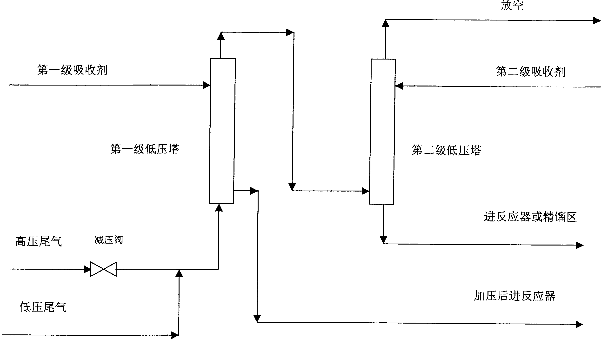 Recovery method of tail gas light component in carbonylation production of acetic acid lanhydride