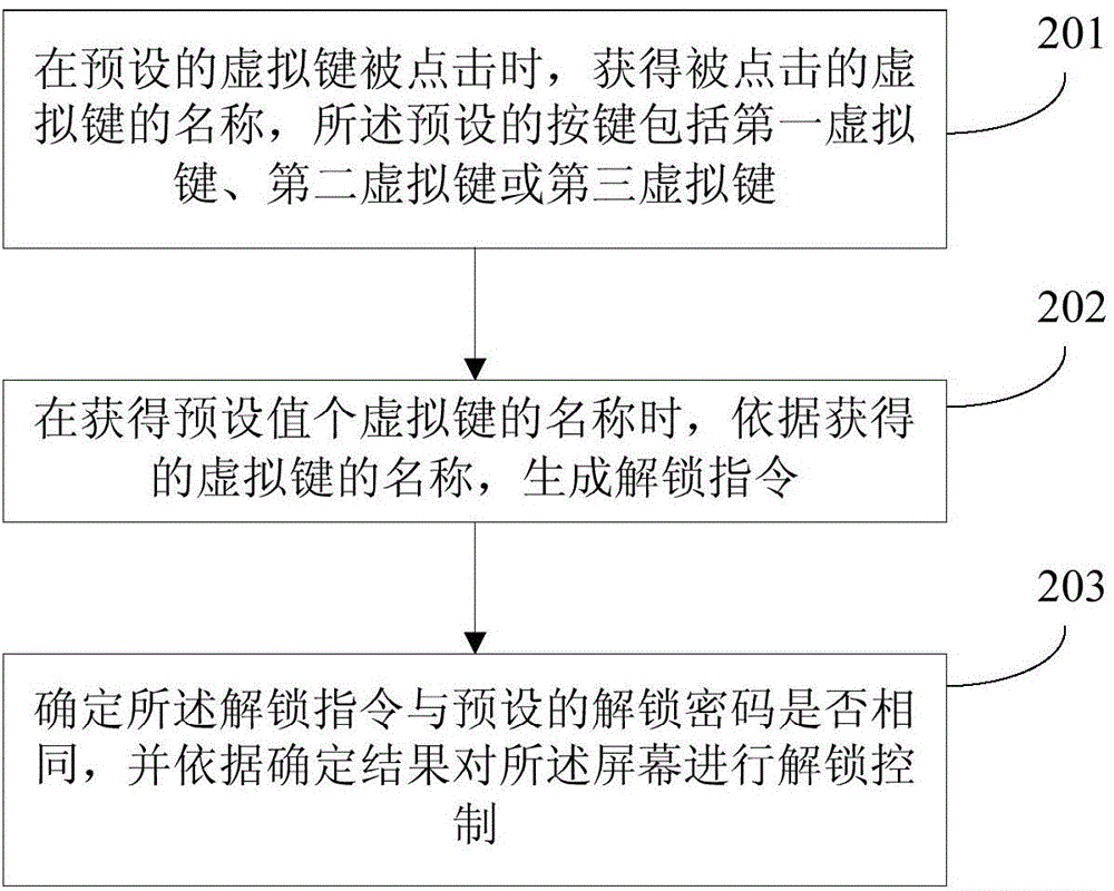 Unlocking method and device of intelligent terminal