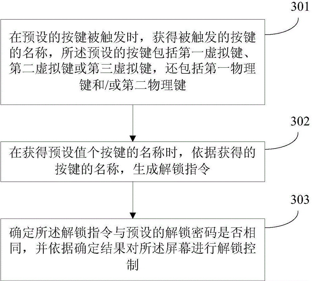 Unlocking method and device of intelligent terminal