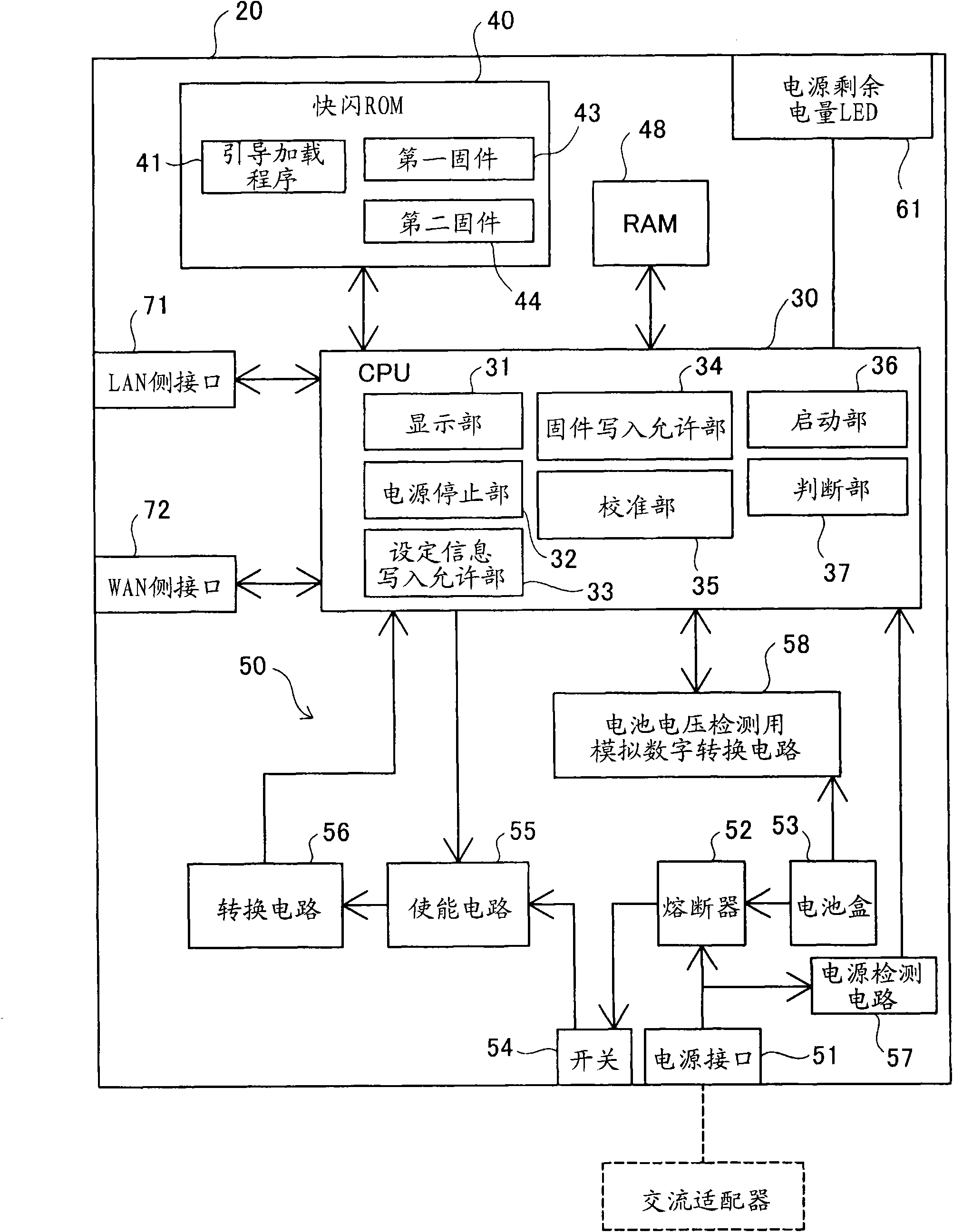 Router device