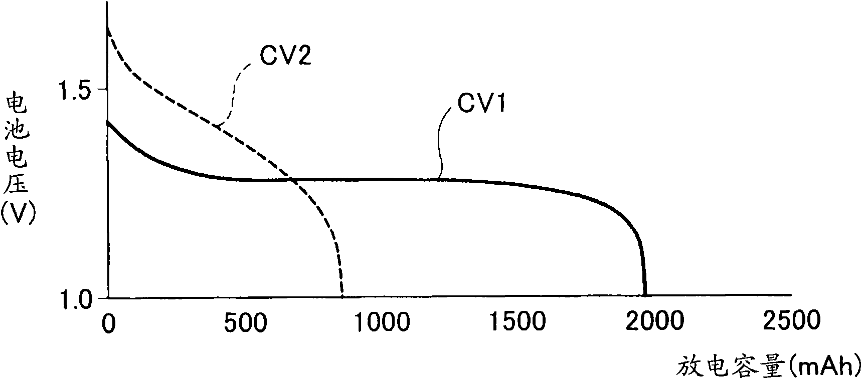 Router device