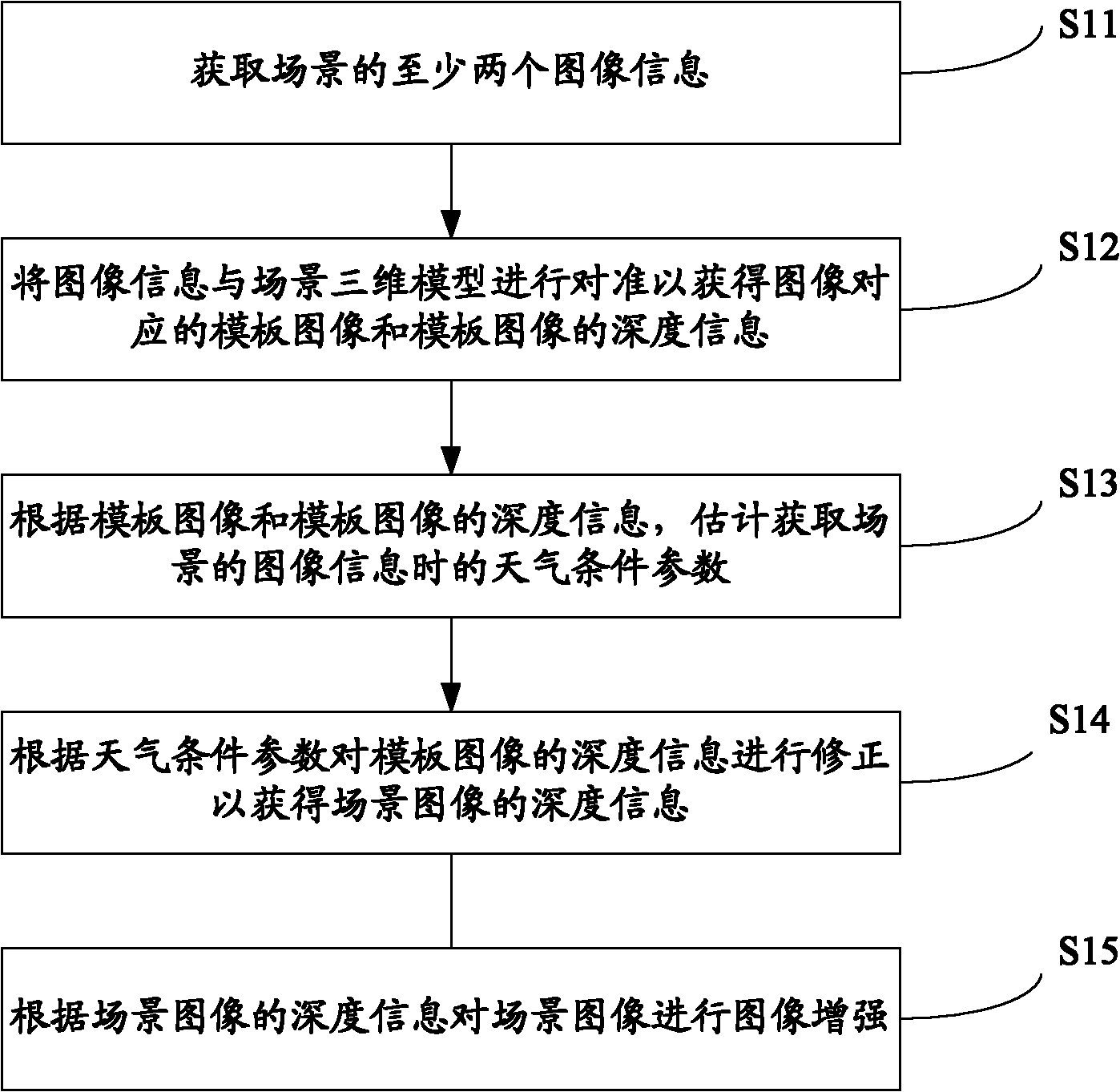 Method for enhancing visibility of image