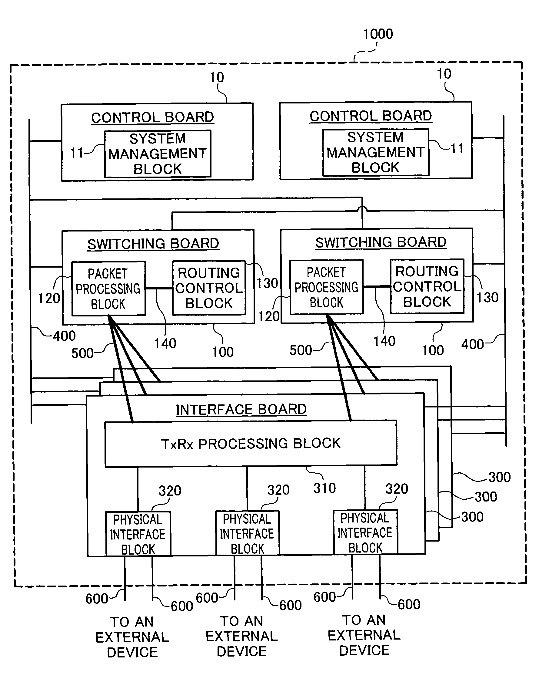 Network switching device