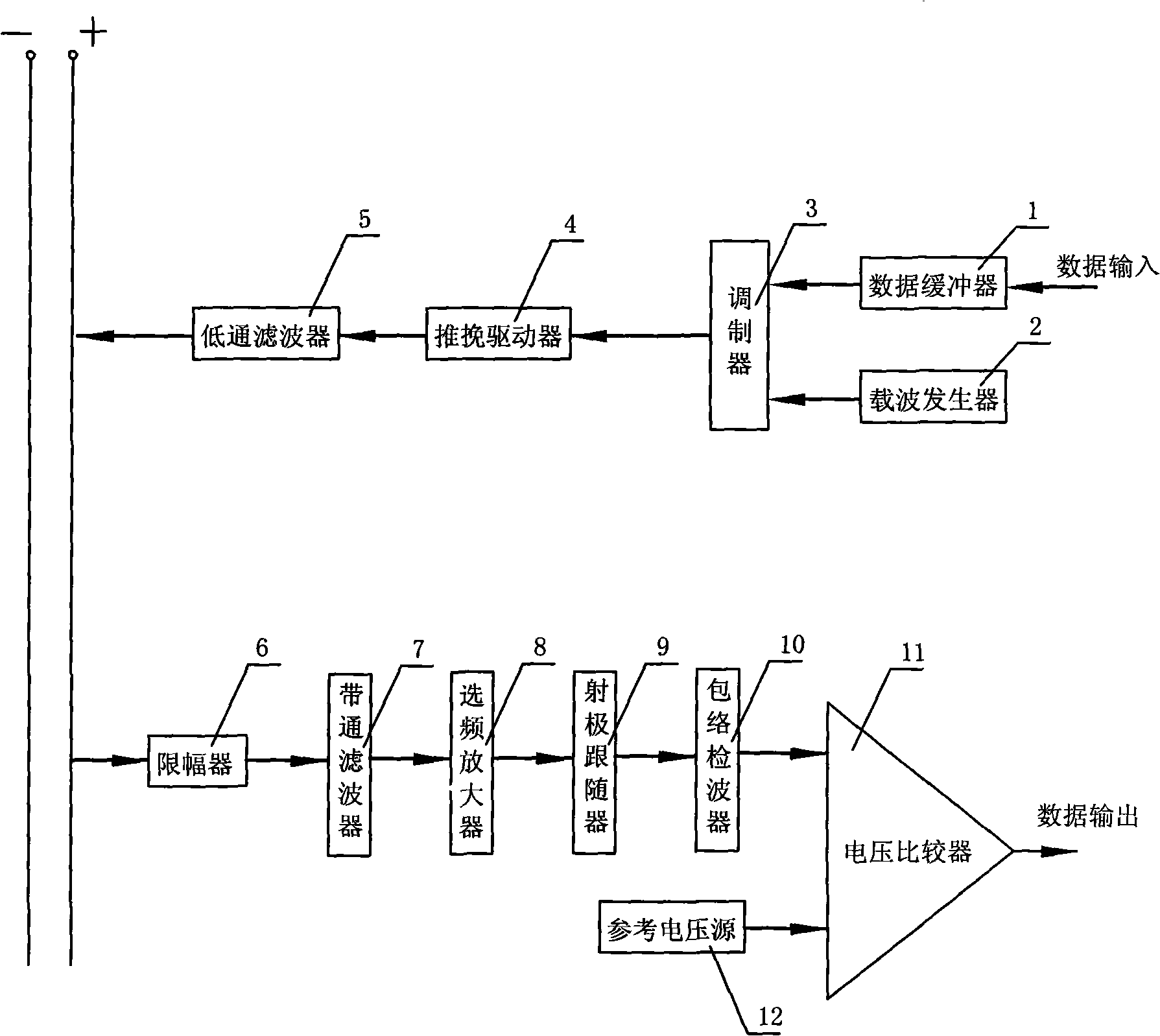 DC line carrier communication device