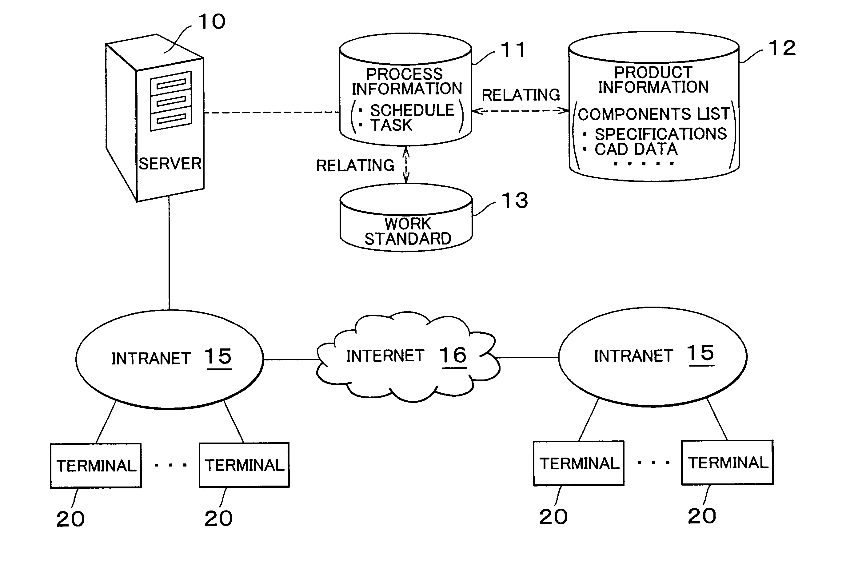 Action management support system