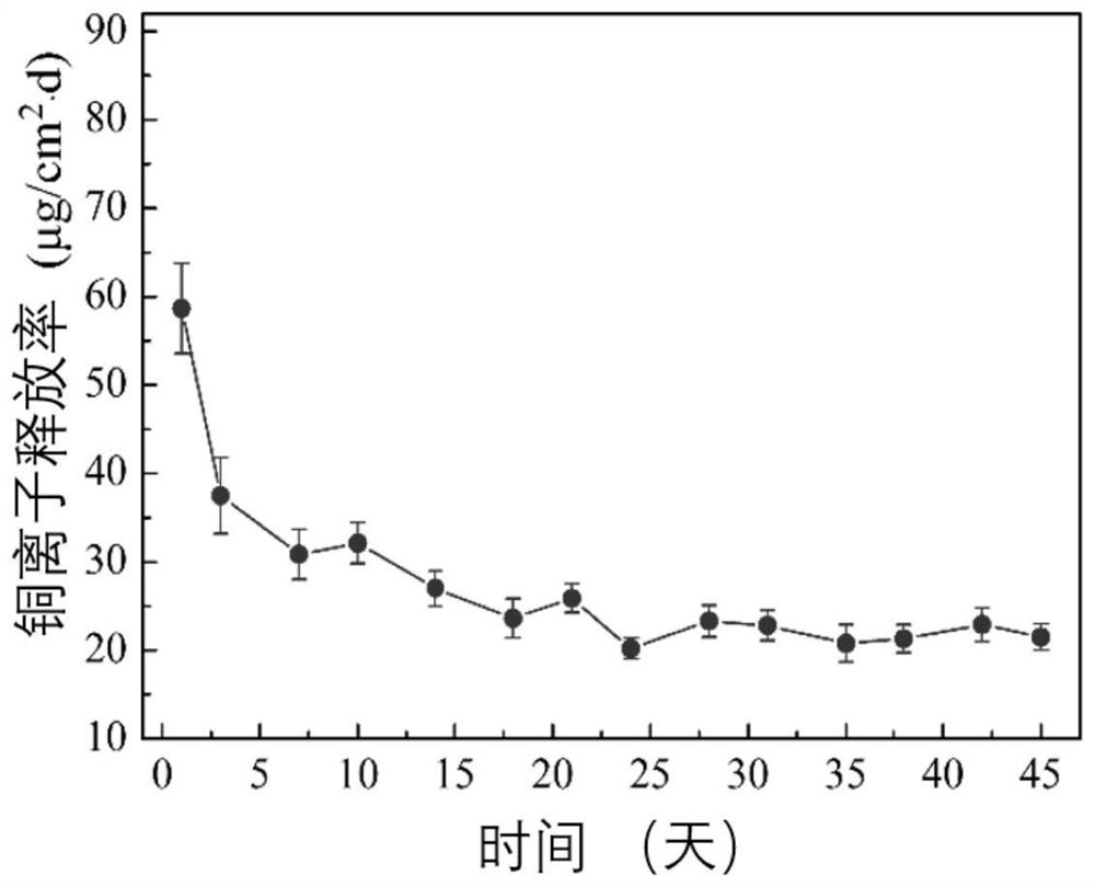 An anti-biofouling coating based on a primary cell with a micron-sized bimetallic laminate structure and its preparation method