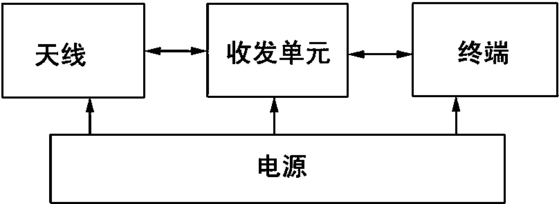 Underpower millimeter-wave ceiling metering method