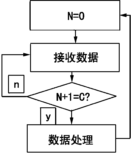 Underpower millimeter-wave ceiling metering method