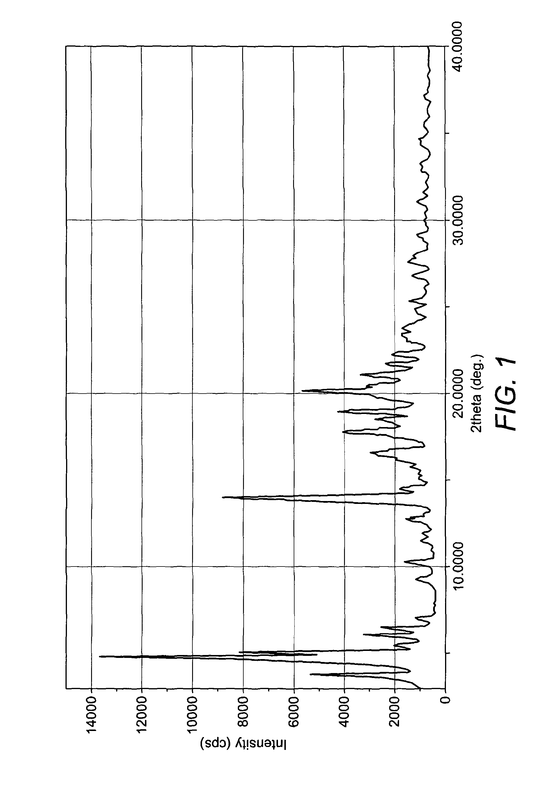 Process for the preparation of nateglinide