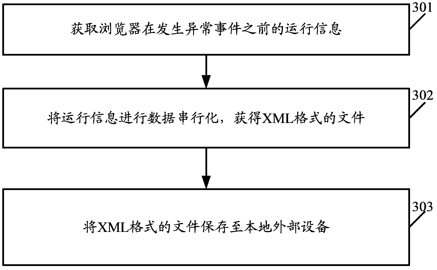 Method and device for automatically restoring browser