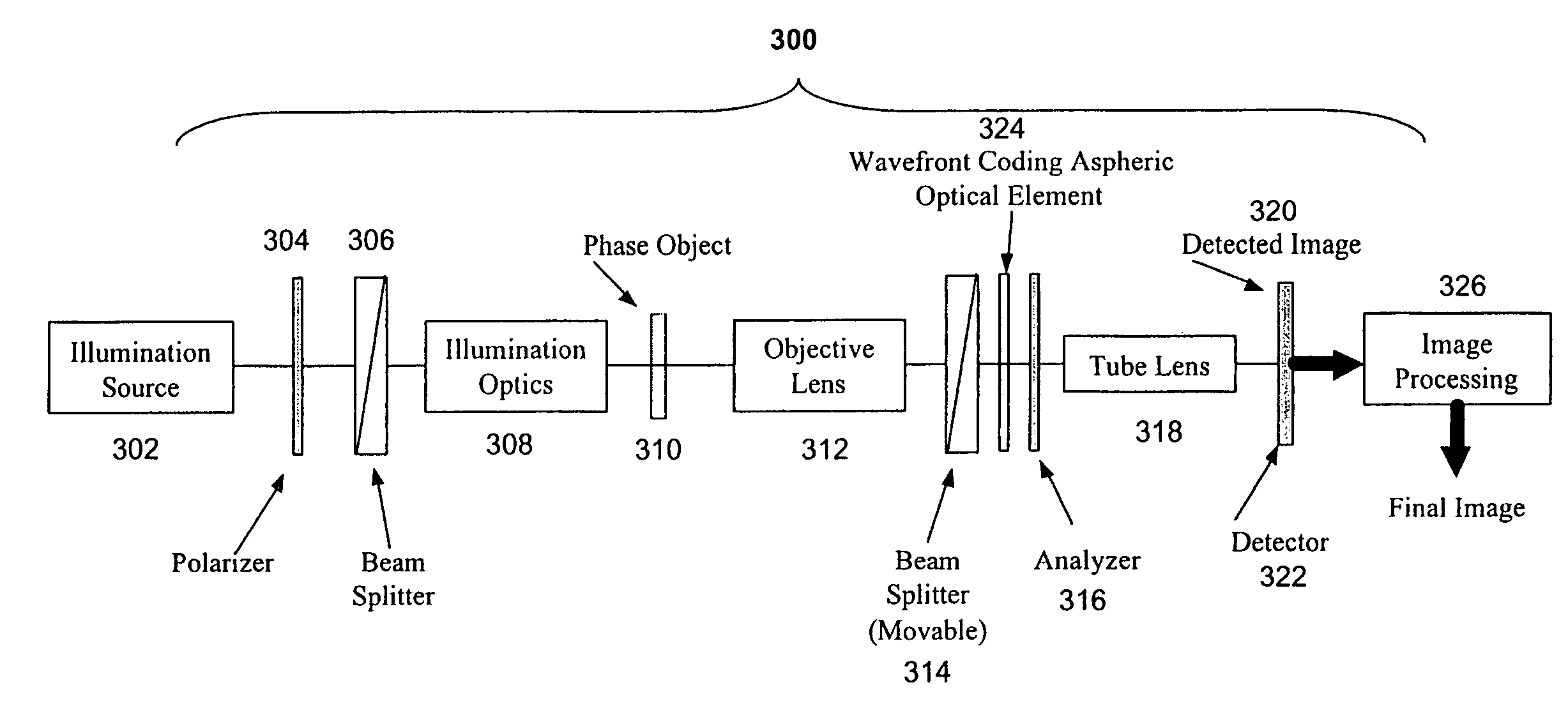 Wavefront coding interference contrast imaging systems