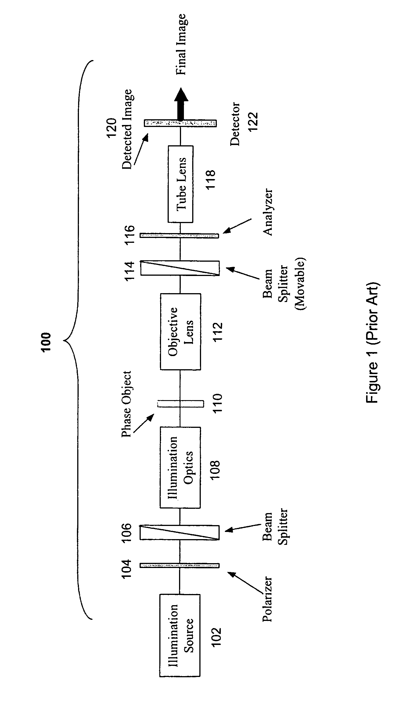 Wavefront coding interference contrast imaging systems