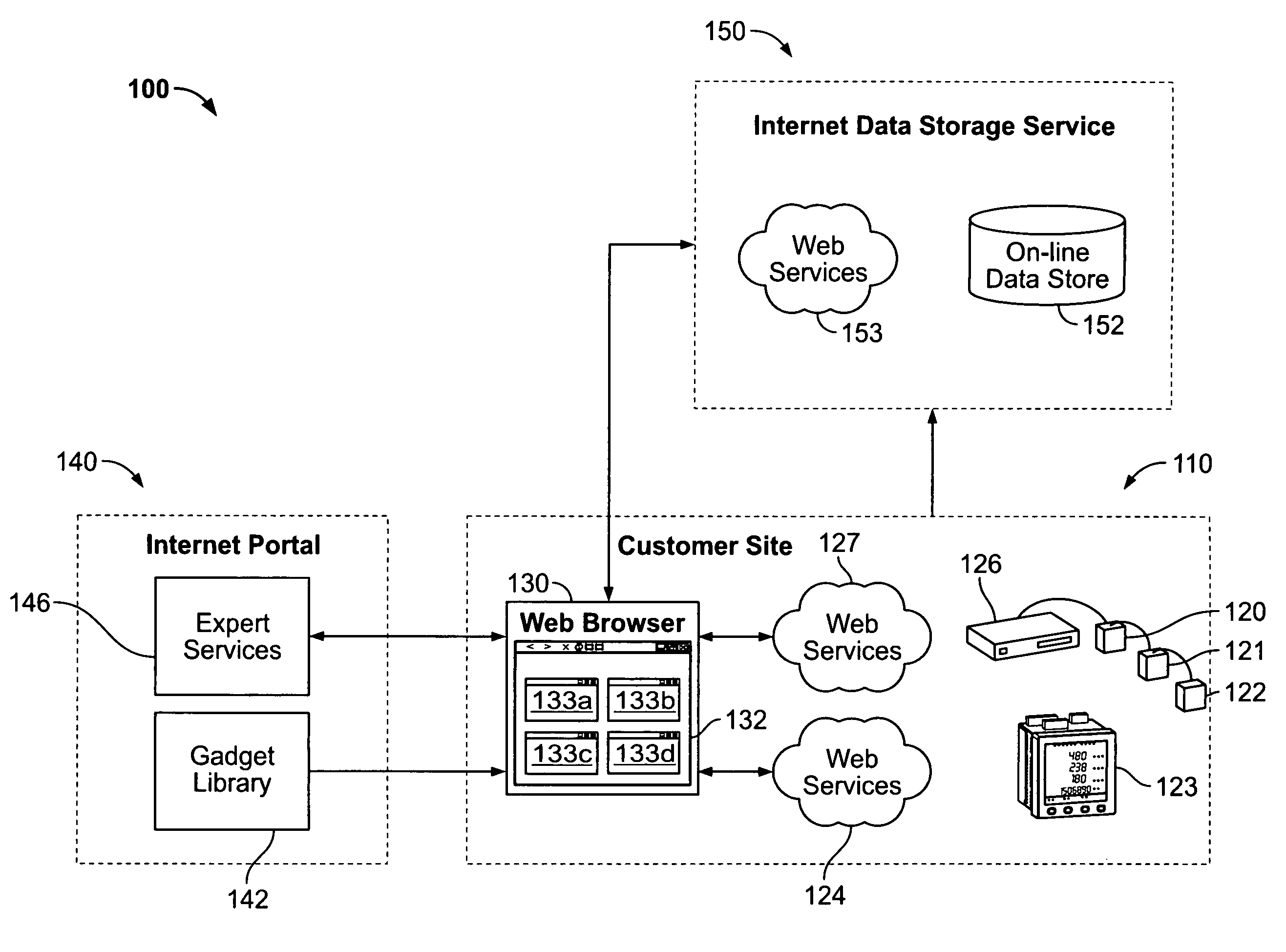 Web services enabled device and browser gadgets coupled with data storage service and web portal