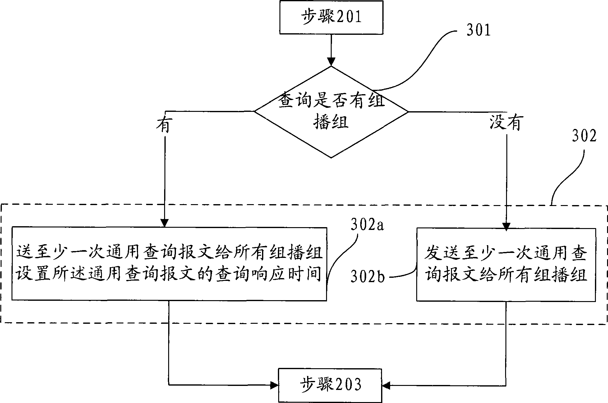 Method and system for converging multicast network and multicast forwarding device