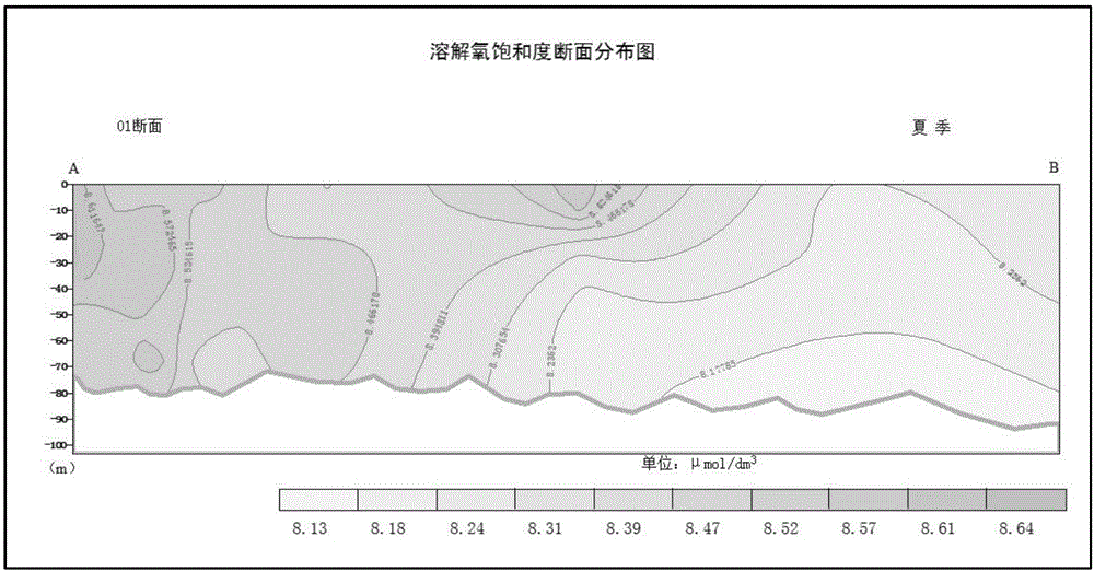 Ocean sectional diagram drawing method based on GIS platform