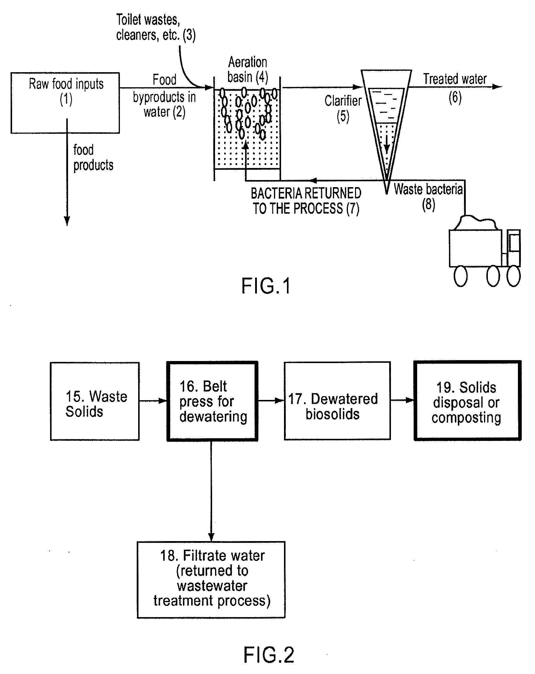 Biosolids-based food additive for animal feed, methods of production, and business application thereof