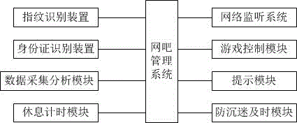 Game anti-addition system based on fingerprint recognition