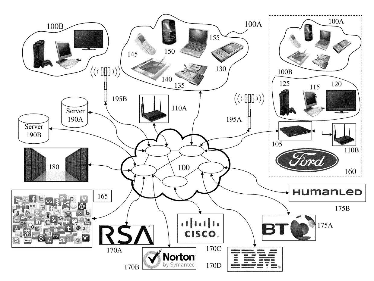 Security threat information gathering and incident reporting systems and methods