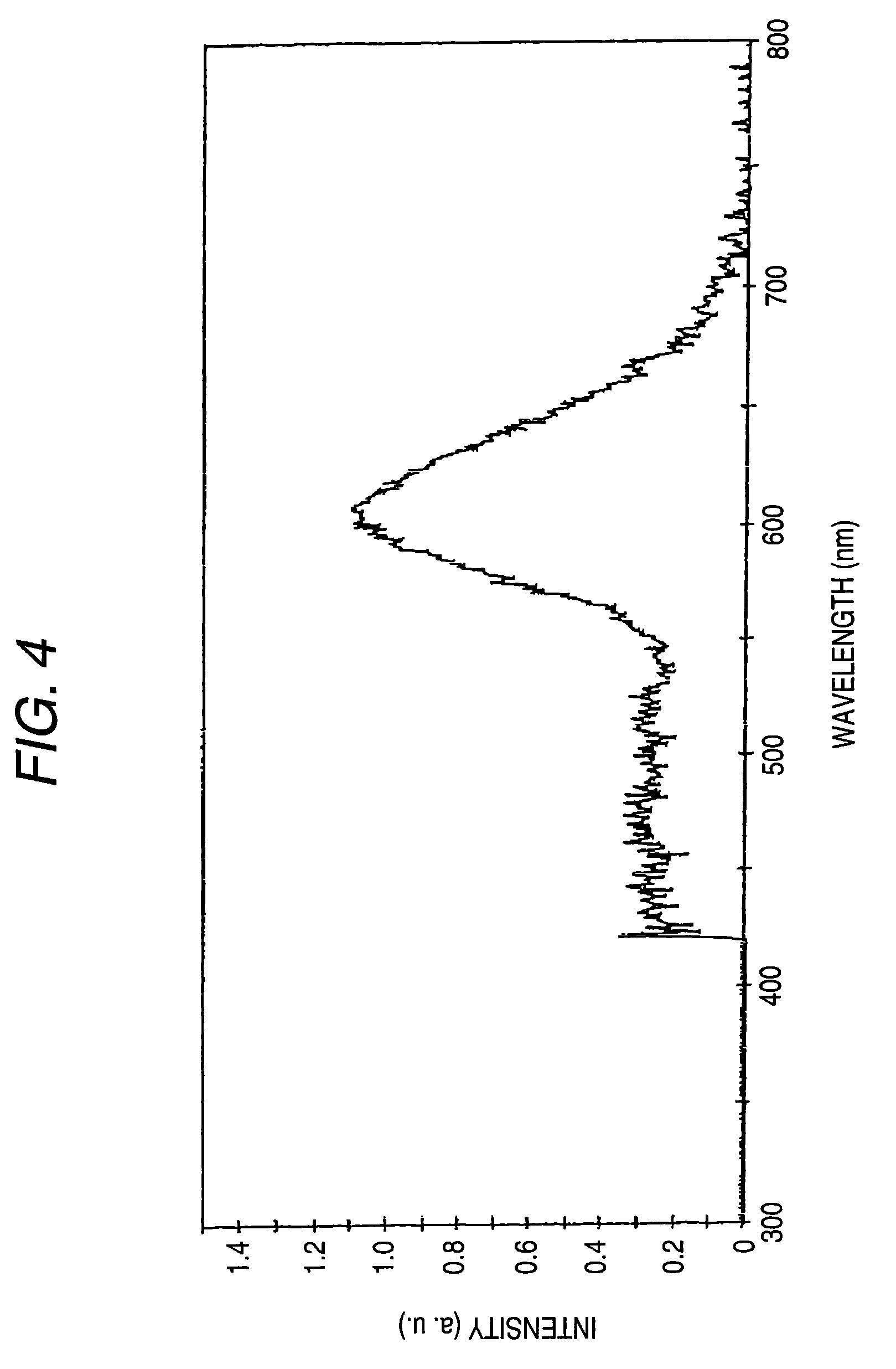 Phosphor and including the same, light emitting apparatus, illuminating apparatus and image display