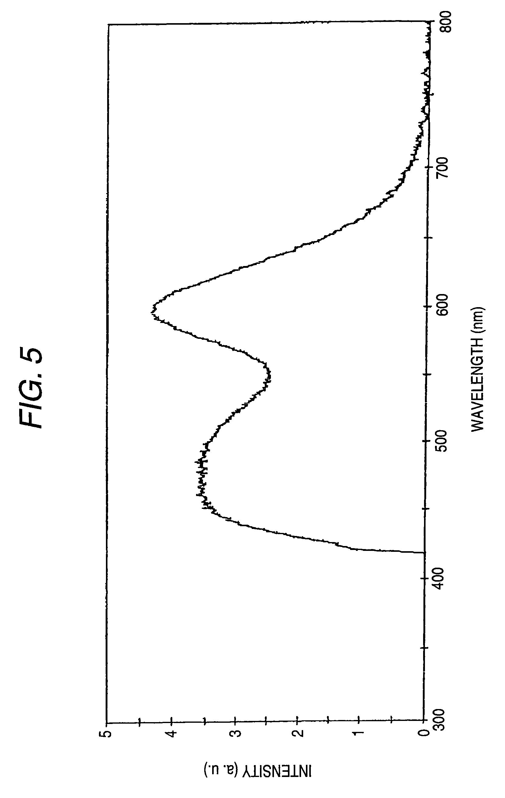 Phosphor and including the same, light emitting apparatus, illuminating apparatus and image display