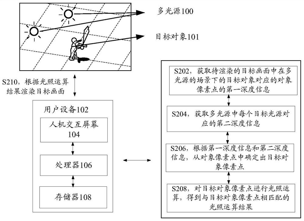 Image rendering method and device, storage medium and electronic device