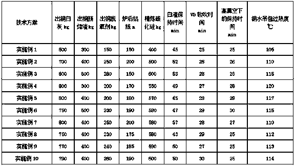 Smelting process for improving near-surface flaw detection defects of shaft rudder system steel