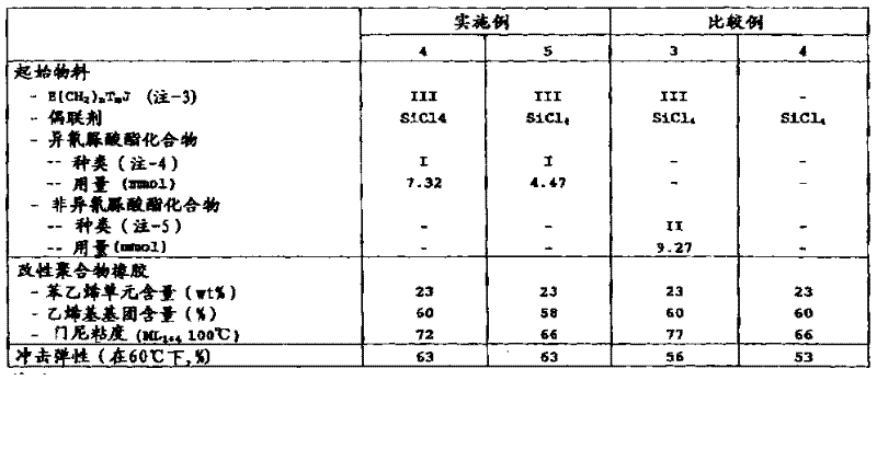 Method for producing modified polymer rubber