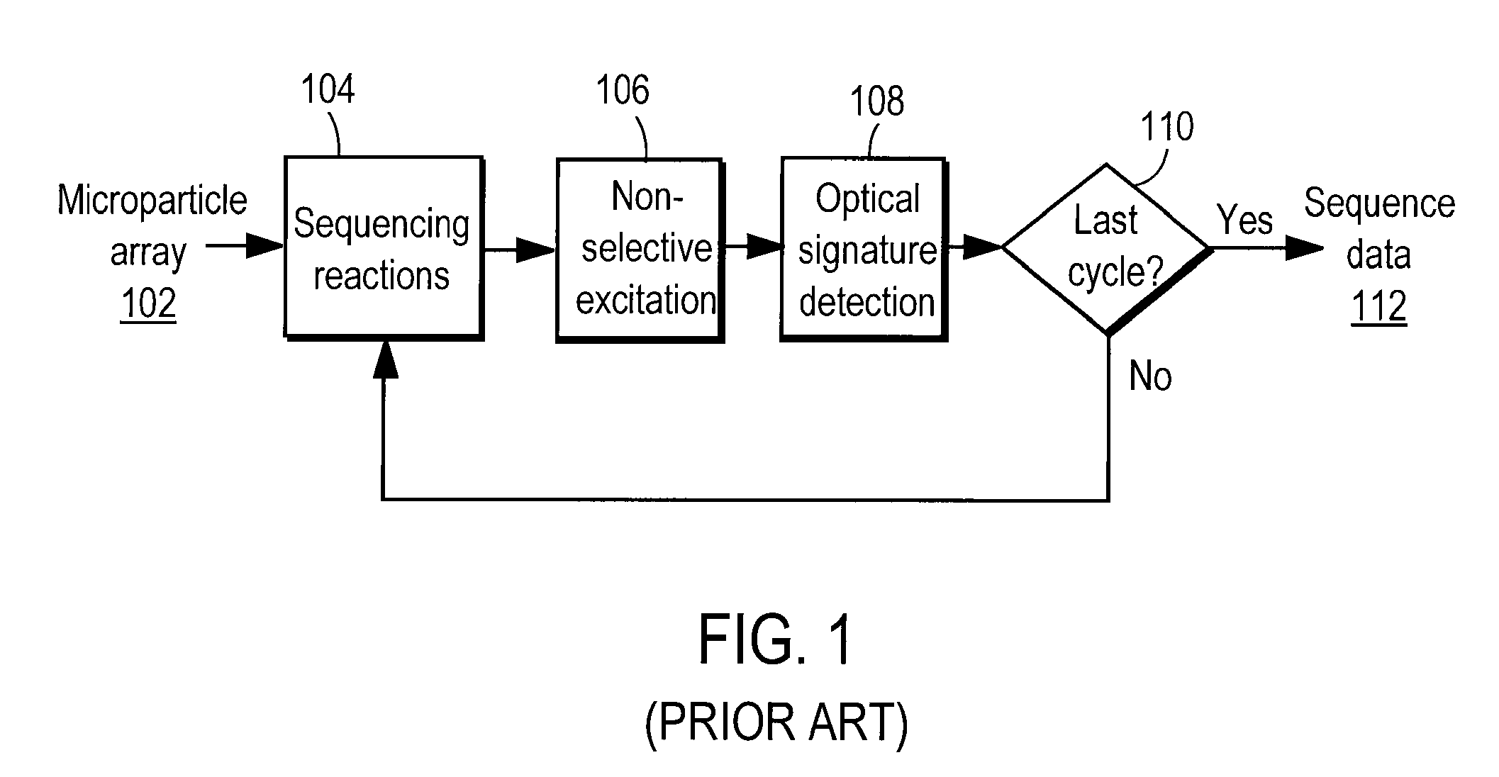 Apparatus for selective excitation of microparticles