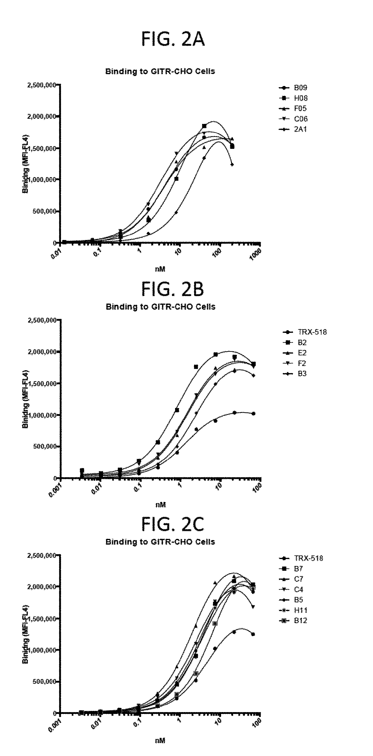 Multivalent and multispecific gitr-binding fusion proteins