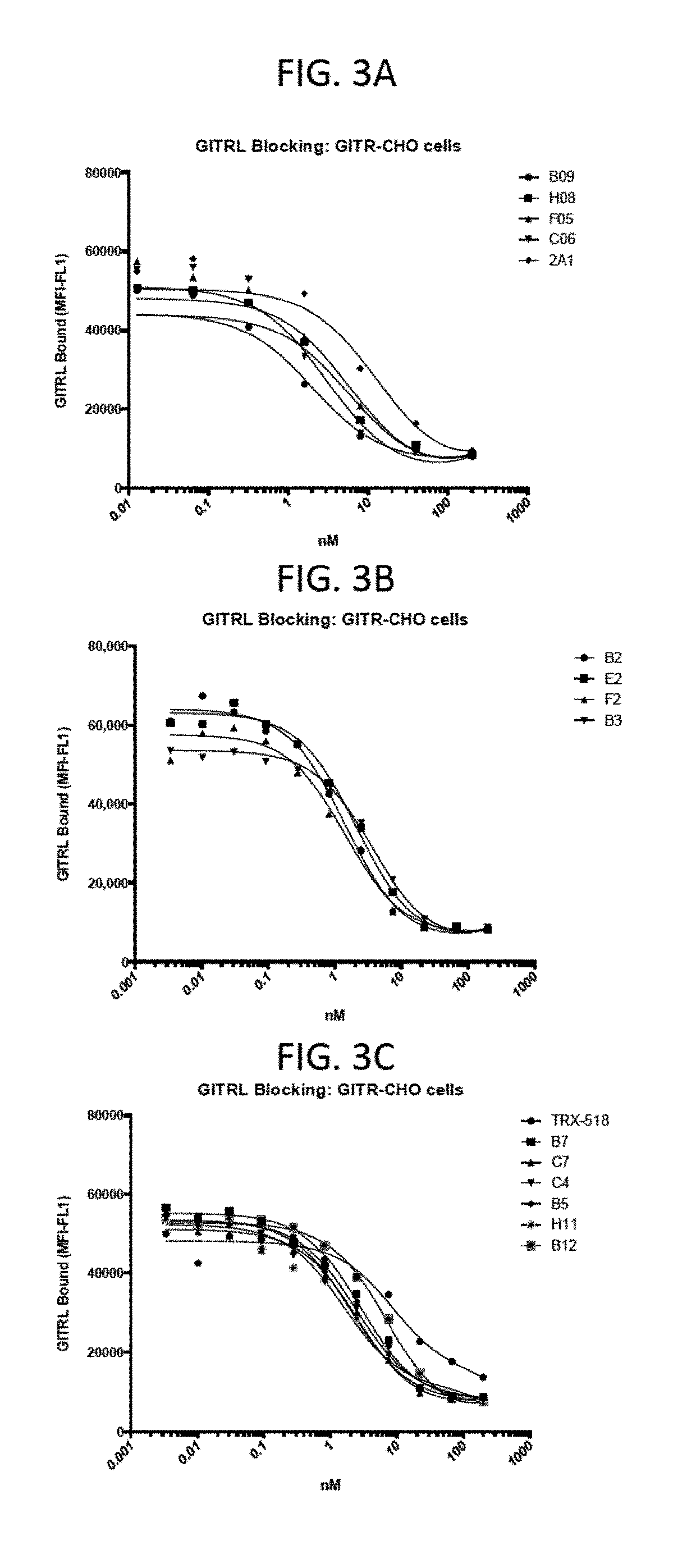 Multivalent and multispecific gitr-binding fusion proteins