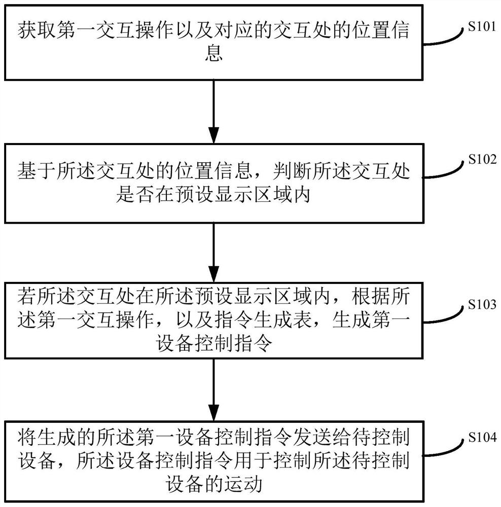 Method, device and system for controlling camera equipment