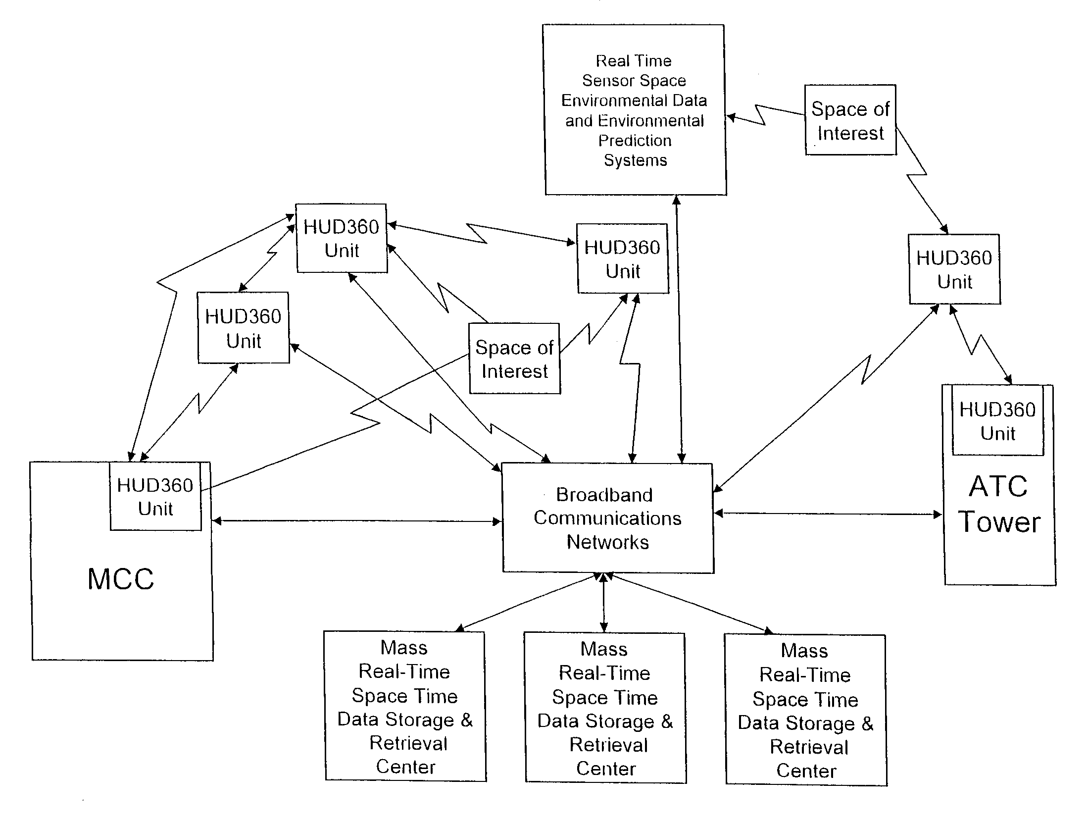 Computer-aided system for 360 degree heads up display of safety/mission critical data