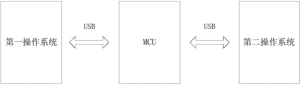 Method, device and system for data extraction and pasting processing