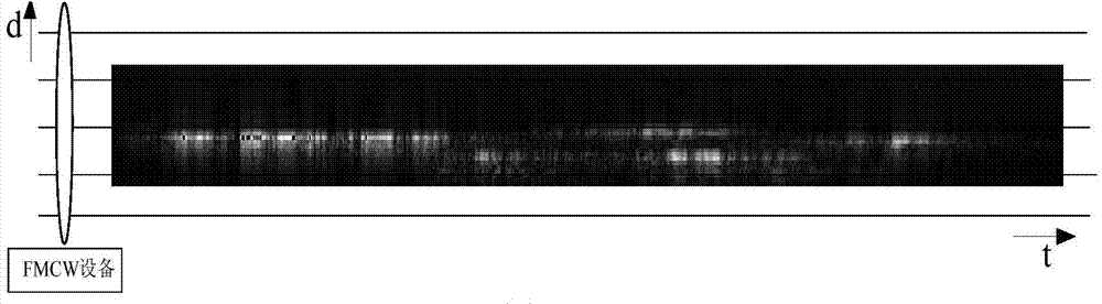 Local maximum value based vehicle radar target detection method