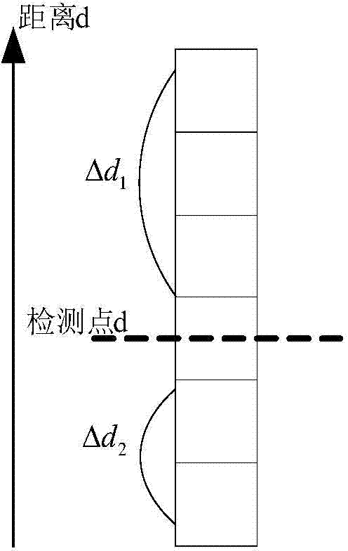 Local maximum value based vehicle radar target detection method