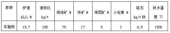 Blast furnace high-aluminum slag smelting method