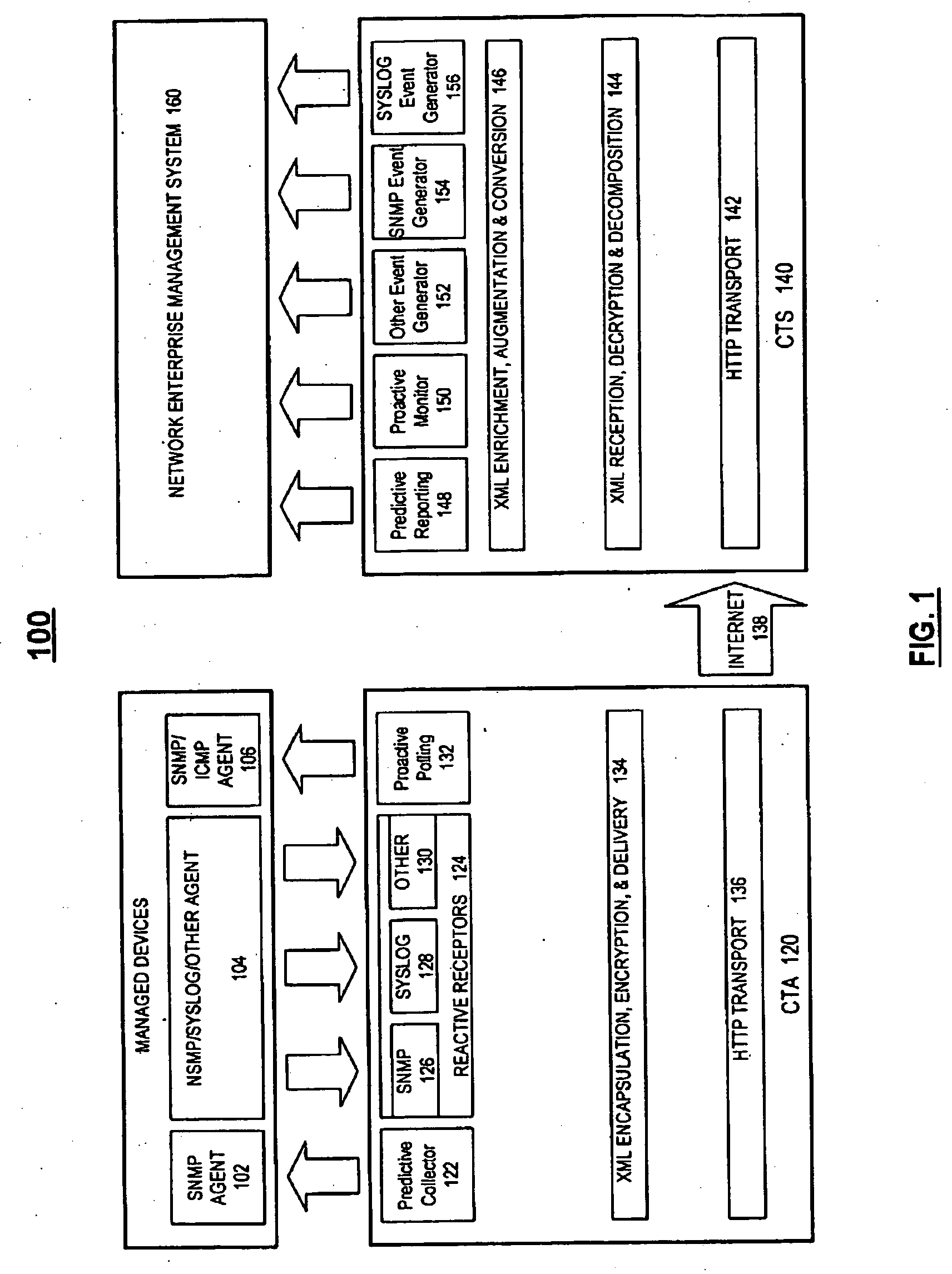 Method and system for relocating and using enterprise management tools in a service provider model