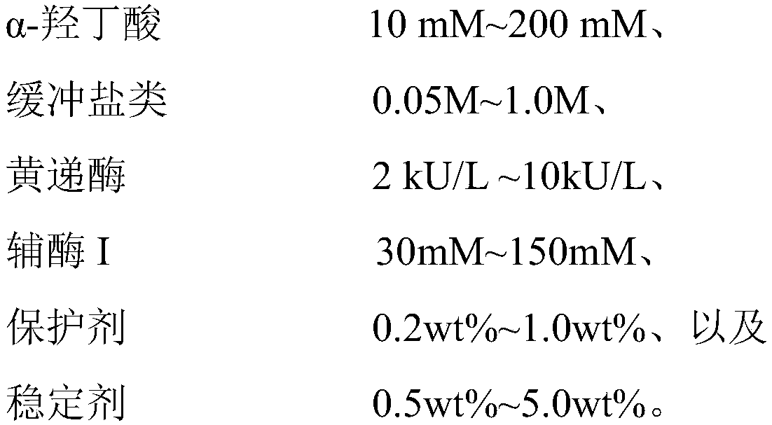 Reaction liquid for preparing dry chemical test paper for determination of alpha-hydroxybutyrate dehydrogenase, and dry chemical test paper