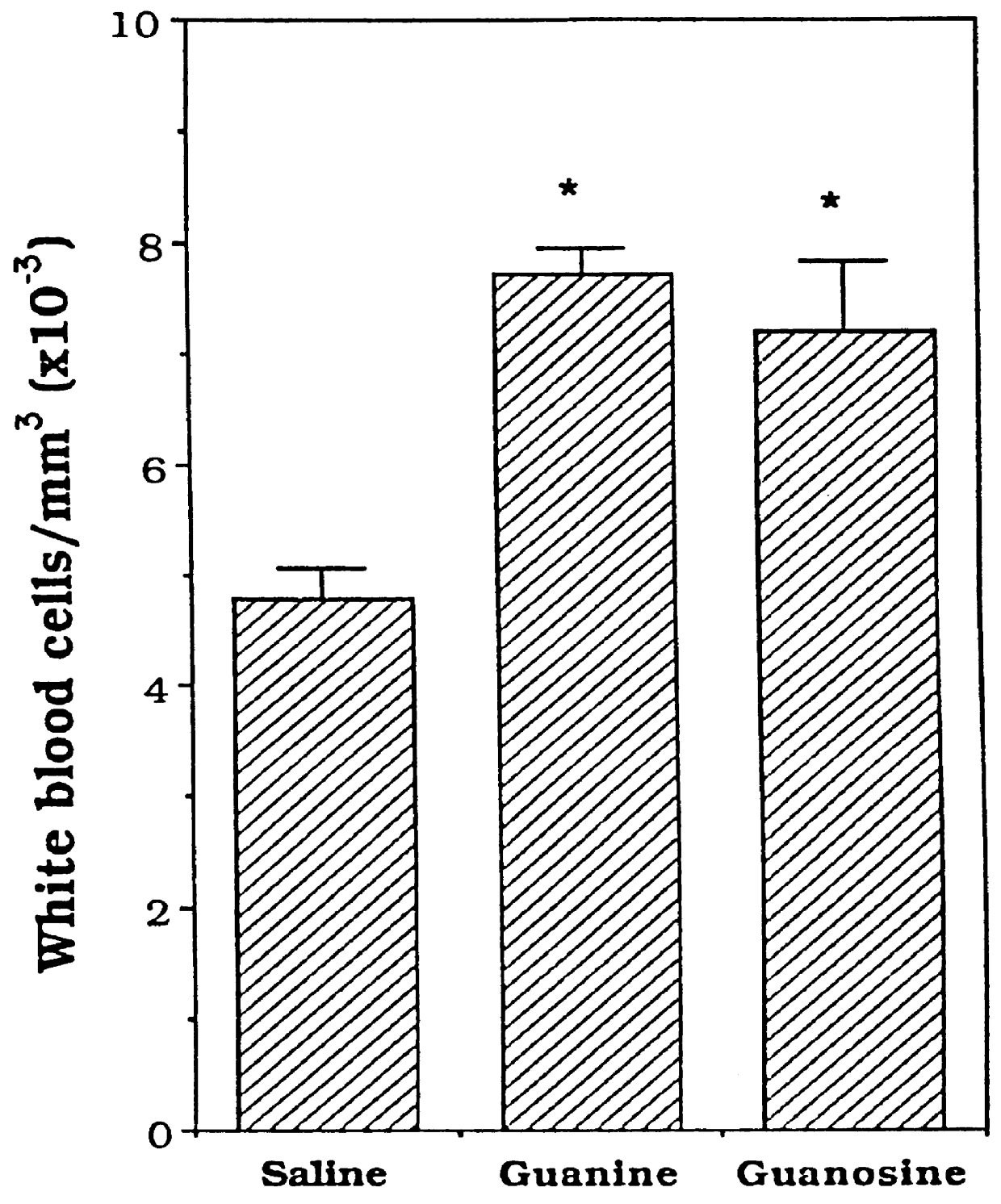 Oxypurine nucleosides and their congeners, and acyl derivatives thereof, for improvement of hematopoiesis