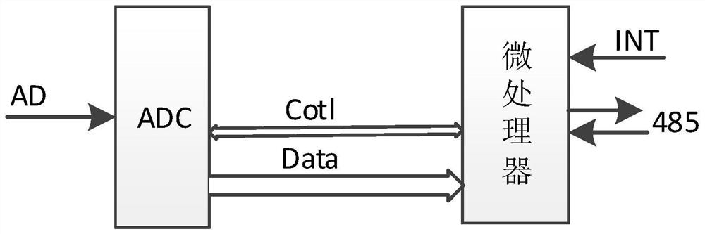 Lightning arrester monitoring device capable of measuring transferred charges