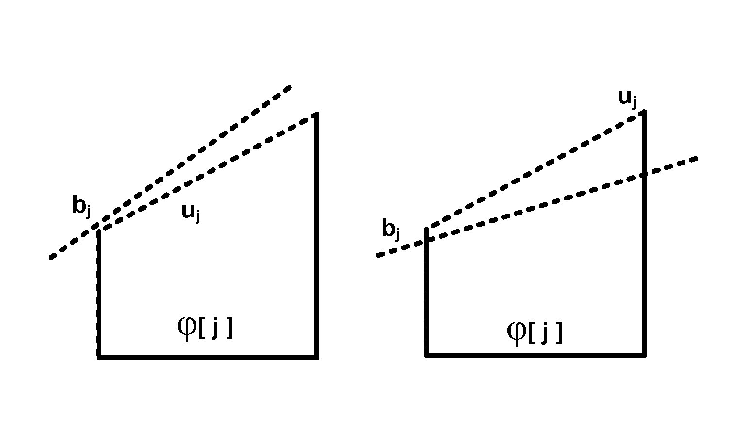 Program analysis using symbolic ranges