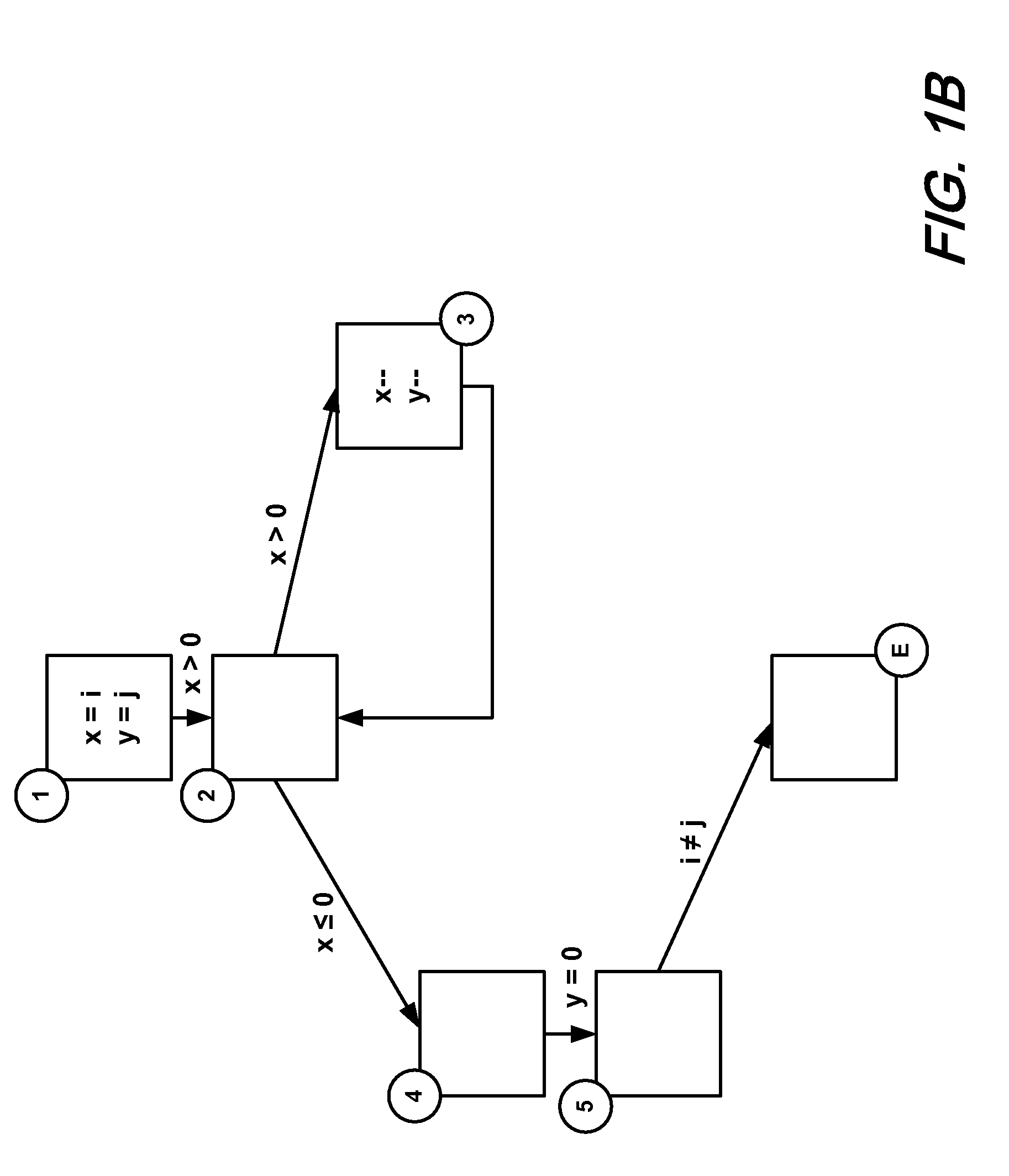 Program analysis using symbolic ranges