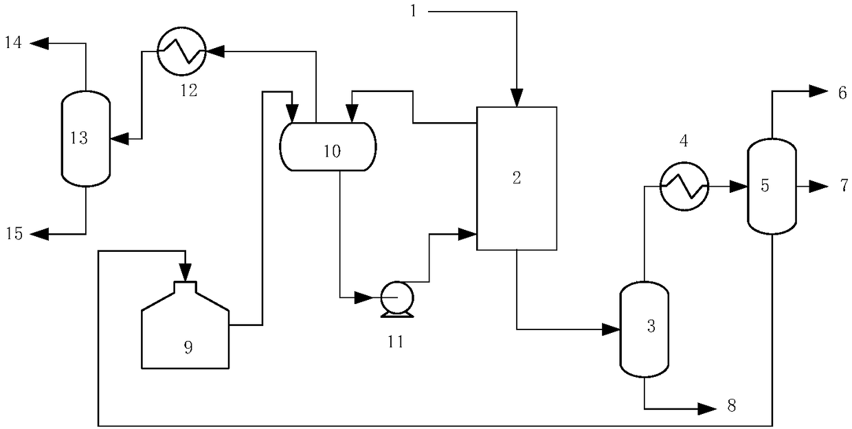 Reaction coupling microchannel reactor and application thereof