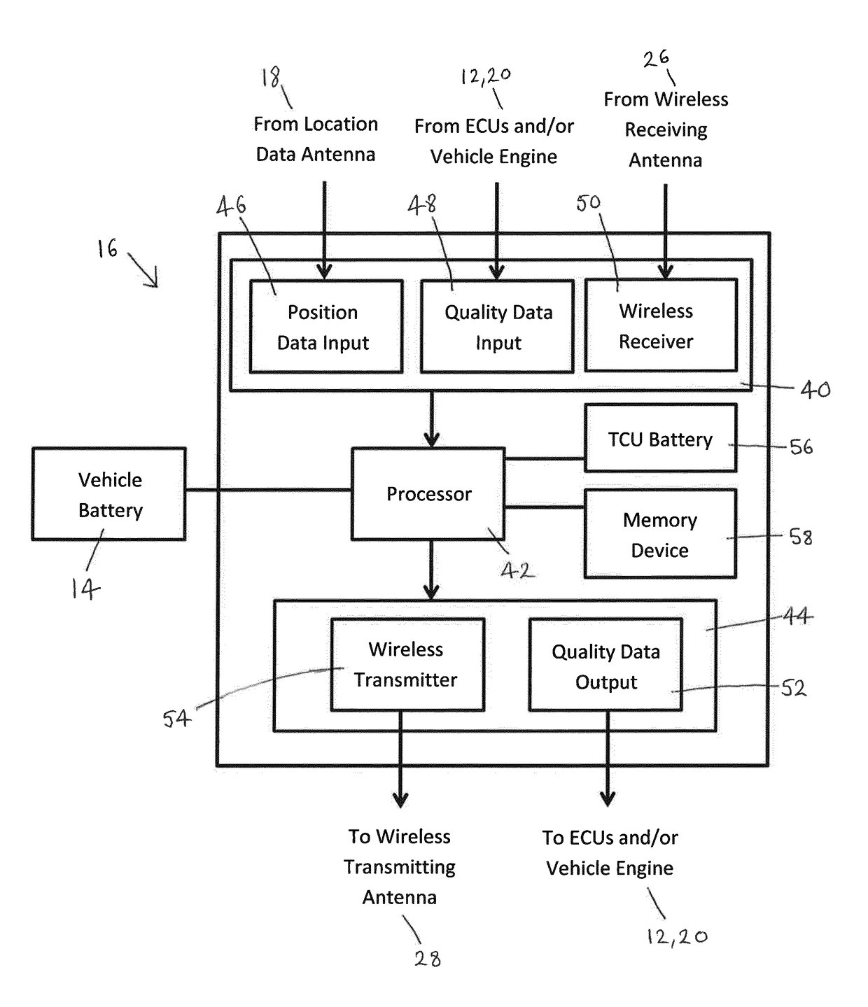 Telematics control system tracking and monitoring