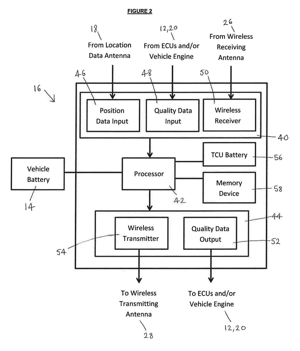 Telematics control system tracking and monitoring