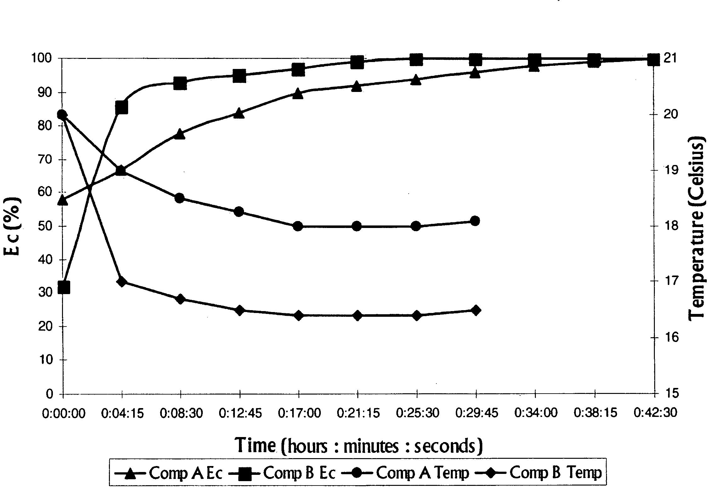 Fast dissolving water-soluble fertilizer formulations and methods and uses thereof