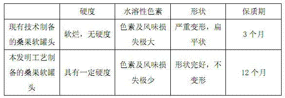 Mulberry soft can preparation method