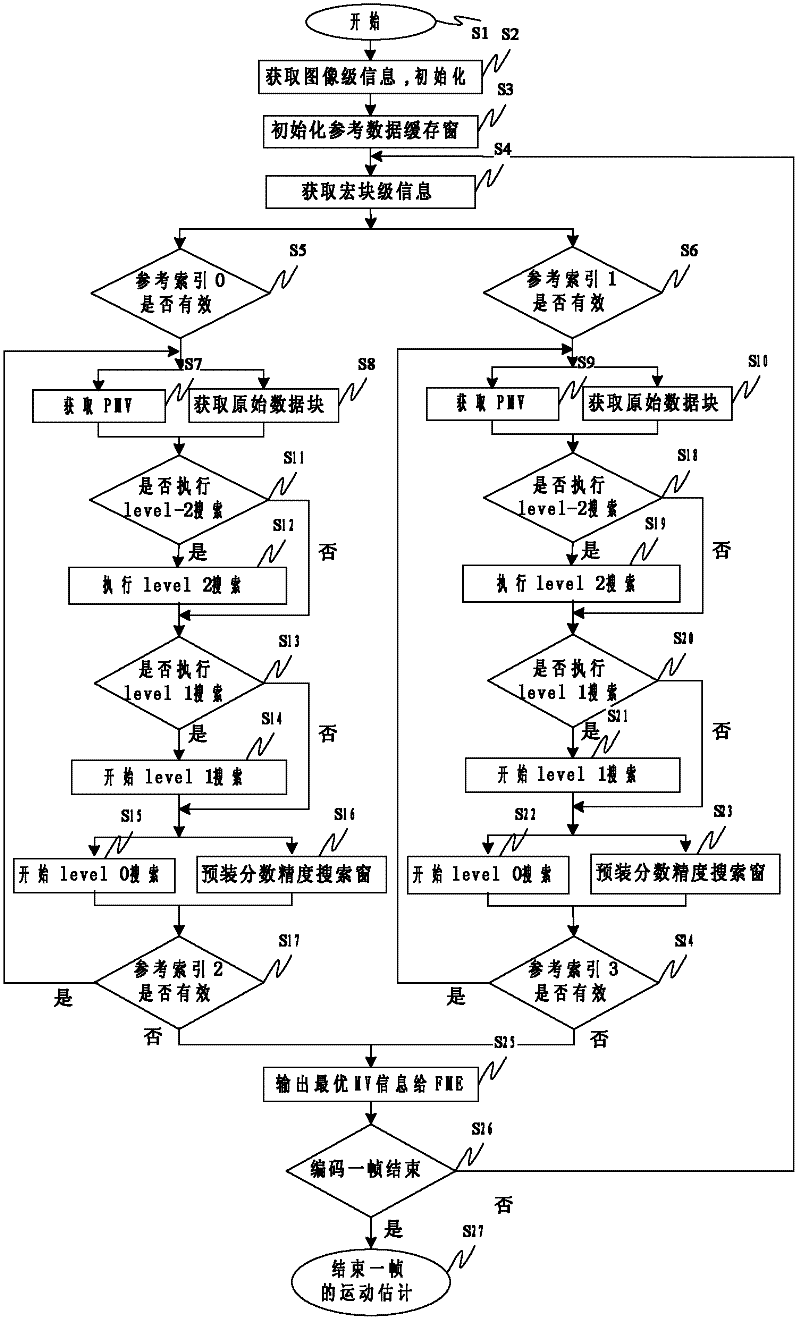 Integer pixel precision motion estimation method and system for same