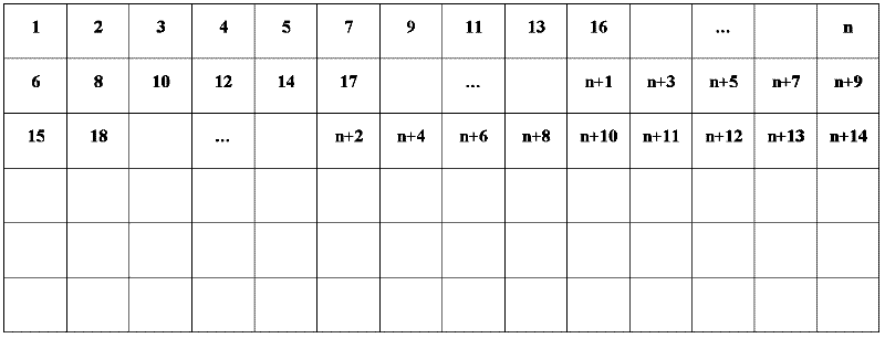 Integer pixel precision motion estimation method and system for same