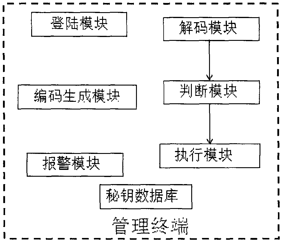 Key management system and method